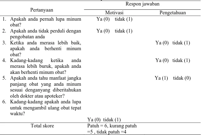 Tabel 1. Kuisioner Modification Morisky Scale  