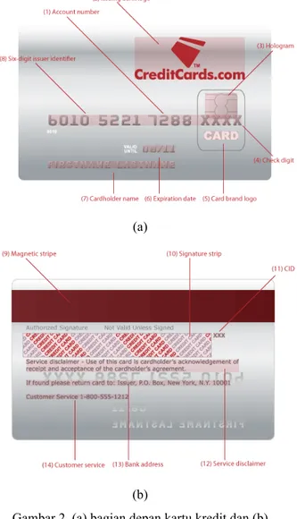 Gambar 2. (a) bagian depan kartu kredit dan (b)  bagian belakang kartu kredit 