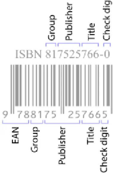 Gambar 2 : Contoh kode ISBN-10 [2]