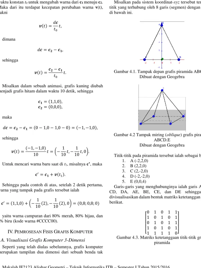 Gambar 3.2. Ruang RGB [1] 