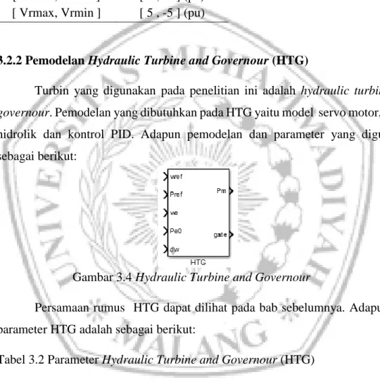 Tabel 3.1 Parameter  eksitasi tipe AC4A 