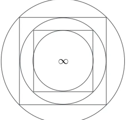 Figure 3.1: Squares in the circles.