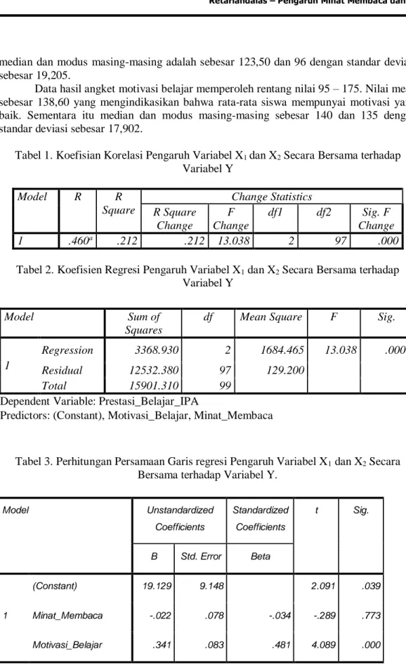 Tabel 1. Koefisian Korelasi Pengaruh Variabel X 1  dan X 2  Secara Bersama terhadap  Variabel Y 