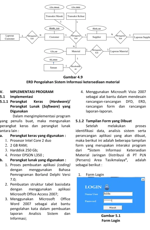 Gambar 5.1  Form Login 