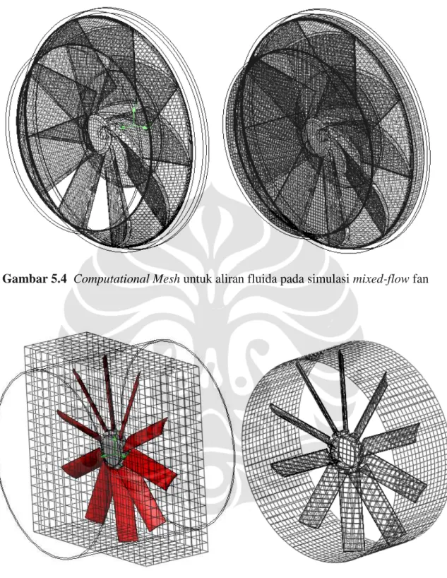 Gambar 5.4  Computational Mesh untuk aliran fluida pada simulasi mixed-flow fan 