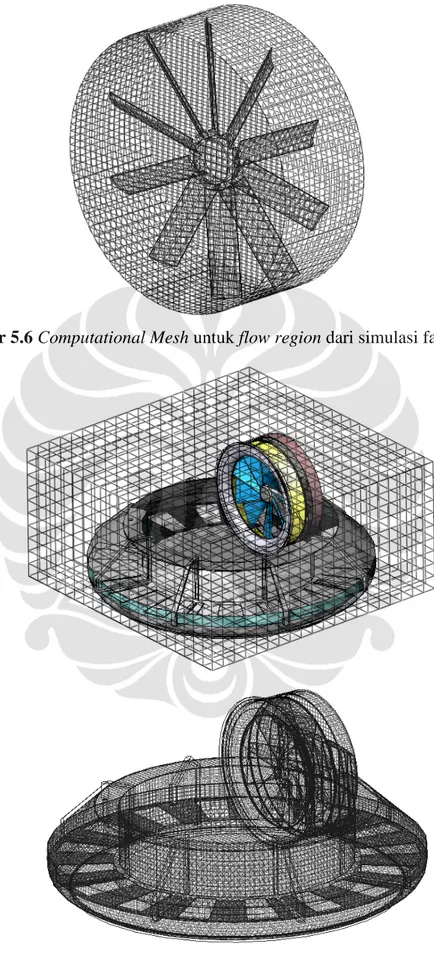 Gambar 5.6 Computational Mesh untuk flow region dari simulasi fan aksial 