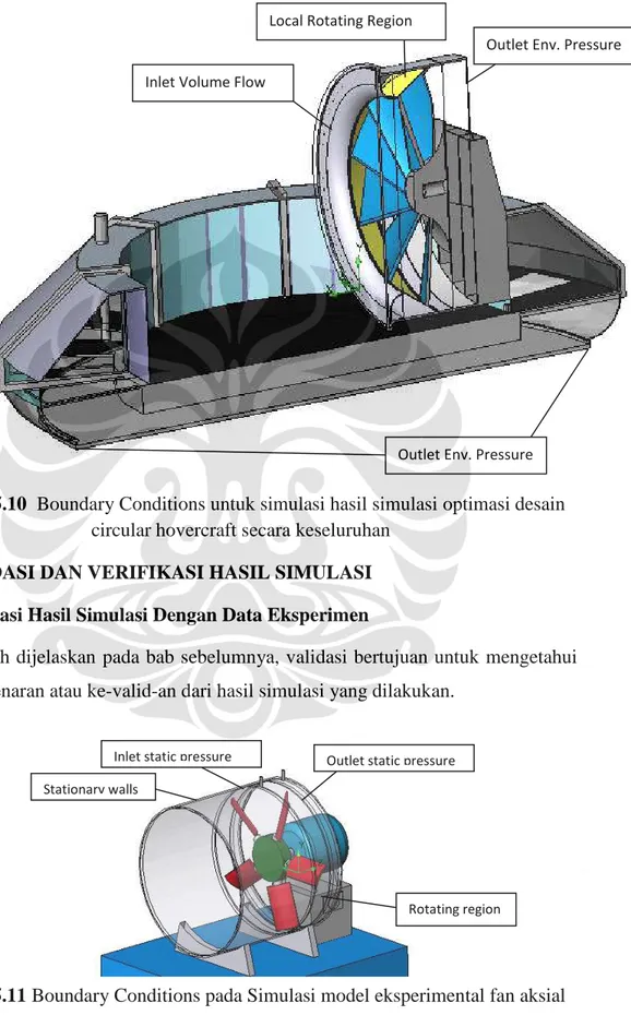 Gambar 5.10  Boundary Conditions untuk simulasi hasil simulasi optimasi desain  circular hovercraft secara keseluruhan 