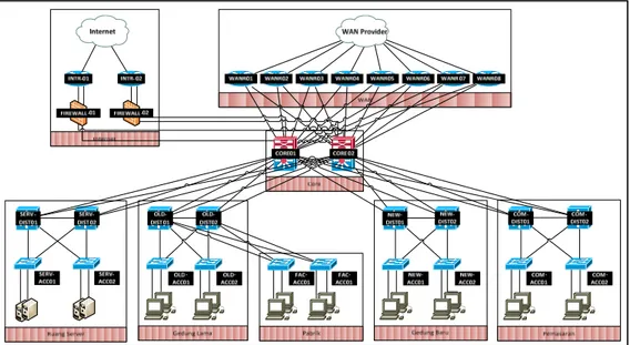 Gambar 4 Desain topologi jaringan baru 