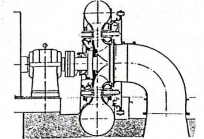 Gambar 2.5 Turbin aliran aksial- radial (Haimerl, 1960) 