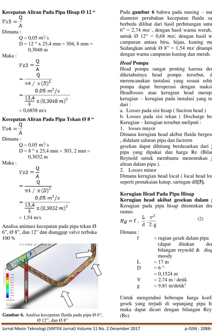Gambar 6. Analisa kecepatan fluida pada pipa Ø 6“,  Ø 12”, dan Ø 8” 