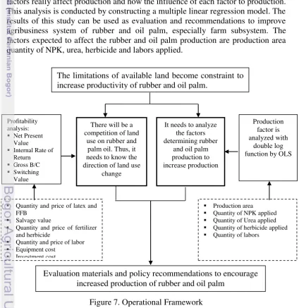 Figure 7. Operational Framework 