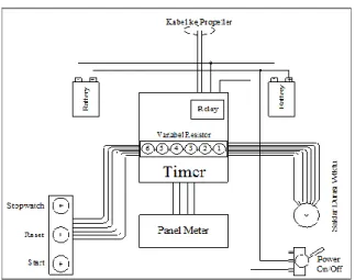 Gambar  2.  Diagram  block  pada  counter/  wirring  counter 