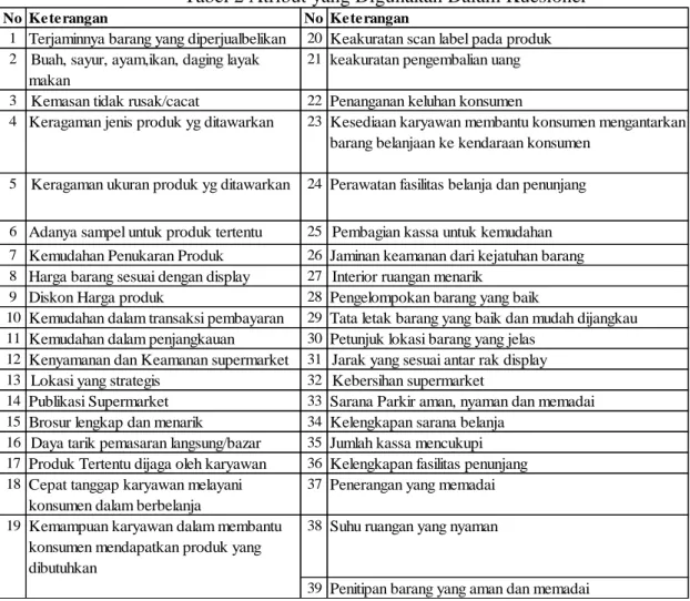 Tabel 2 Atribut yang Digunakan Dalam Kuesioner 
