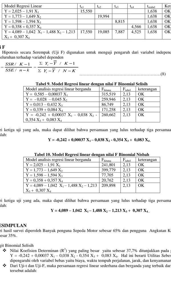 Tabel 8 Uji T Binomial Logit Nisbah 
