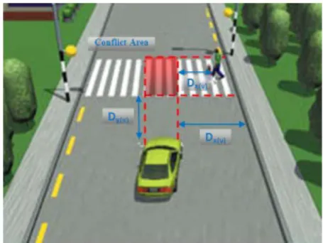 Gambar 1 menyajikan ketiga parameter konflik lalu lintas tersebut. 