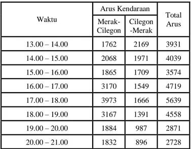 Gambar 2. Kondisi Jalan. (Sumber : Hasil Survey, 2013) 