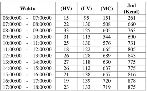 Tabel 4.3. Volume kendaraan di ruas jalan Prof. Sudarto, SH  Hari Rabu Tanggal 4 September 2013 