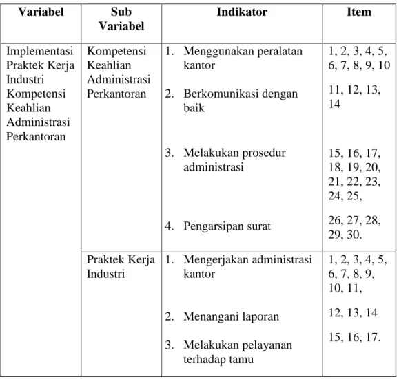 Tabel 3. Kisi-kisi Instrumen Implementasi Praktek Kerja Industri  KompetensiKeahlian Administrasi Perkantoran 