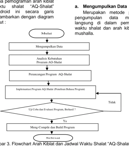 Tabel 1. Pengumpulan Data kota di Indonesia. Wahidi, Ahmad (2011) 
