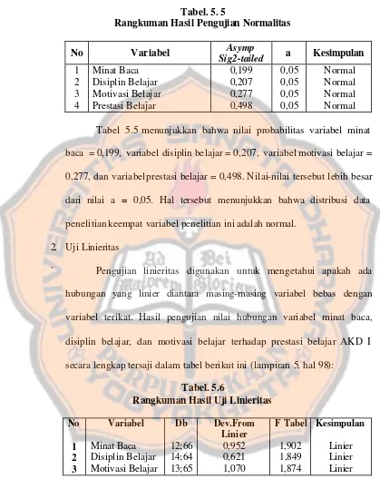 Tabel. 5. 5 