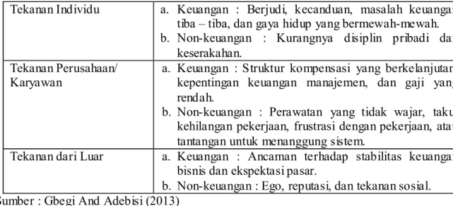 Tabel 1 Klasifikasi Tekanan