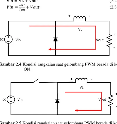 Gambar 2.4 Kondisi rangkaian saat gelombang PWM berada di kondisi  ON  DC Vin VoutVL+ -+ 