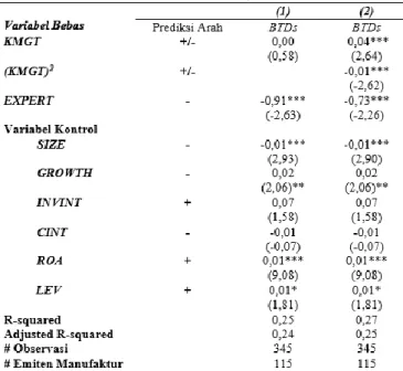 Tabel 2. Statististik Deskriptif  