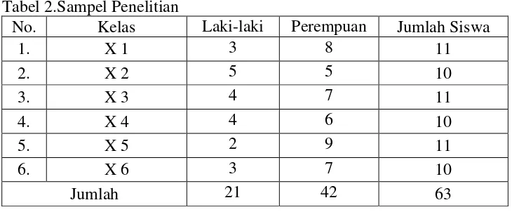 Tabel 2.Sampel Penelitian 