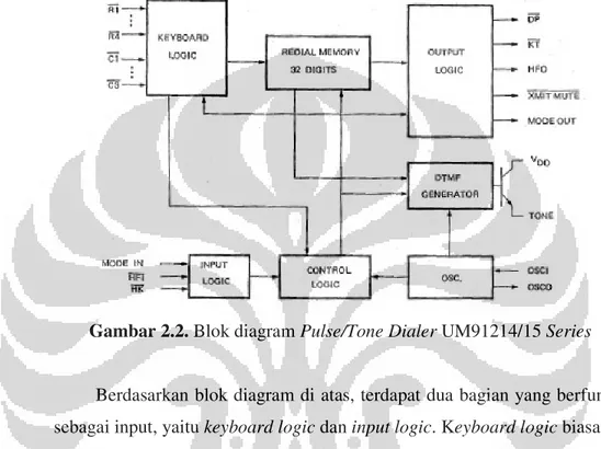 Gambar 2.2. Blok diagram Pulse/Tone Dialer UM91214/15 Series 