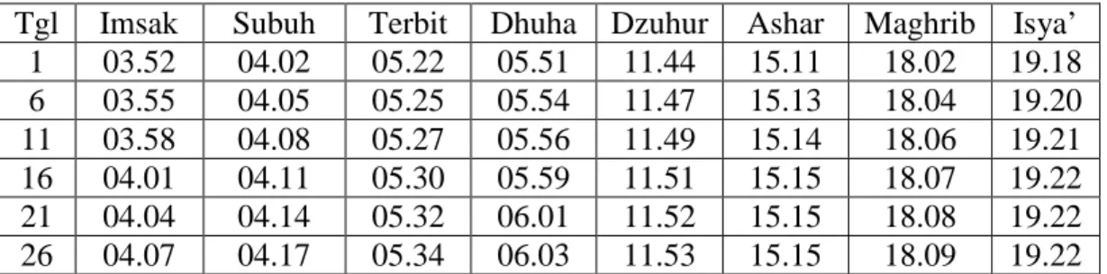 Tabel 1. Jadwal Waktu Shalat Bulan Januari 2011 113   