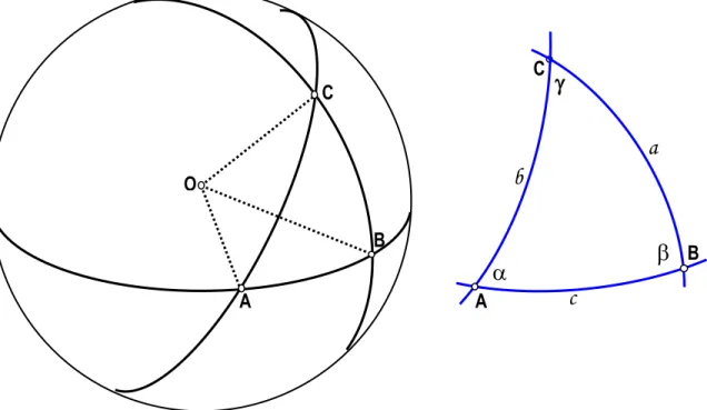 Gambar 2. Segitiga bola ABC O A B C A  B C a b c    