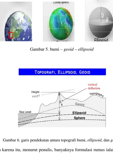 Gambar 5. bumi – geoid – ellipsoid 