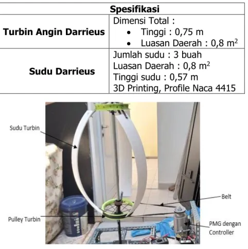 Tabel 1 Spesifikasi Turbin Angin Darrieus yang sudah dibuat  Spesifikasi 