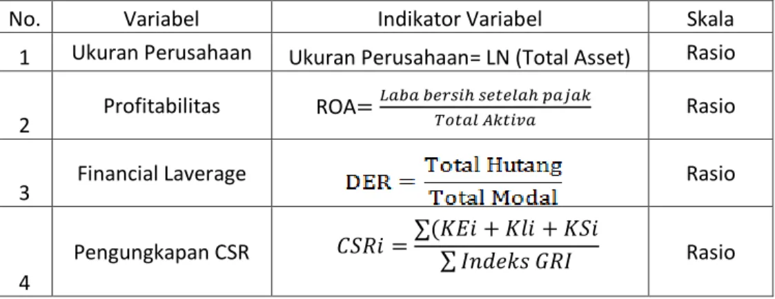 Tabel 3.1 Pengukuran Variabel 
