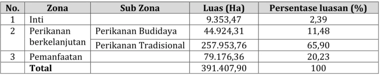 Tabel 2. Luas Tiap Zona pada Kawasan Konservasi Perairan TWP Kab.Belitung   No.  Zona  Sub Zona  Luas (Ha)  Persentase luasan (%) 