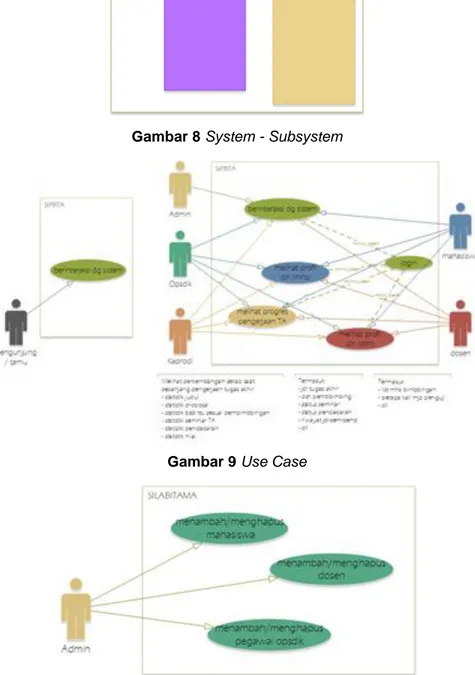Gambar 8 System - Subsystem 