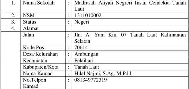 Tabel II Identitas Madrasah 