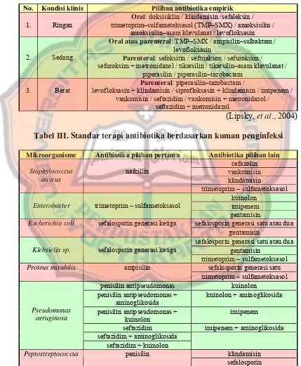 Tabel III. Standar terapi antibiotika berdasarkan kuman penginfeksi 