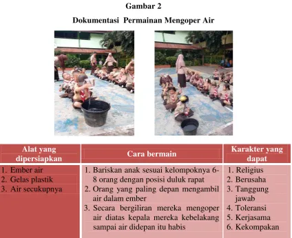 Gambar 3 