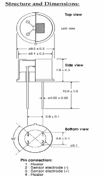 Gambar 4  Struktur Sensor Gas TGS 2610 