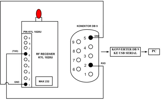 Gambar 2.12 Konfigurasi Pin KYL Receiver  2.3.5 Full-Duplex dan Half-Duplex 