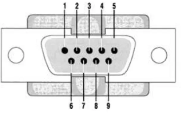 Gambar 2.14 Konektor Serial DB 9 