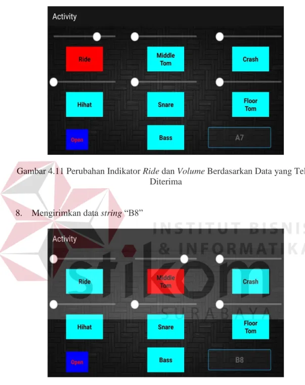 Gambar 4.11 Perubahan Indikator Ride dan Volume Berdasarkan Data yang Telah  Diterima 