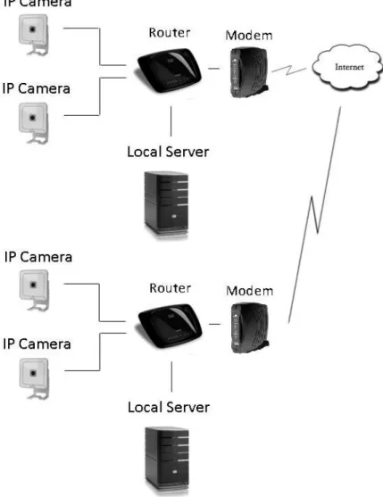 Gambar 3. 2 Jaringan Router  