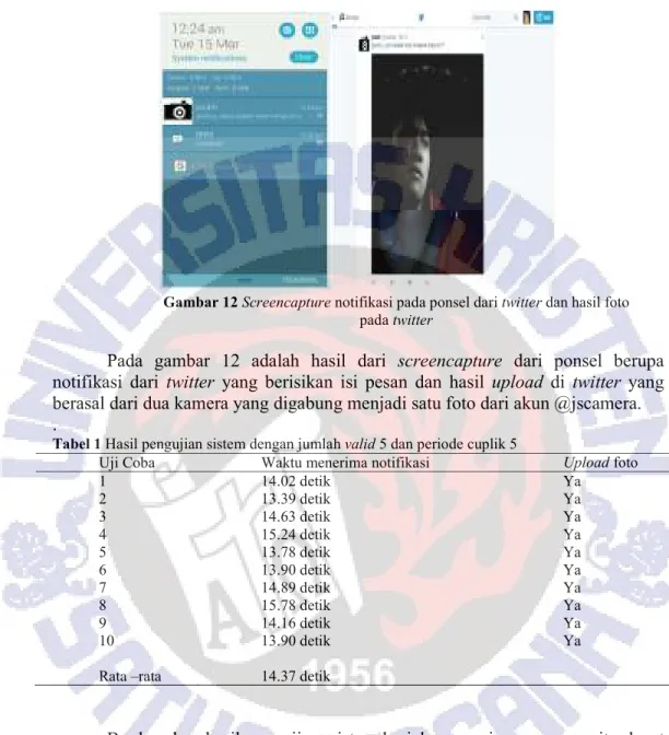 Gambar 12 Screencapture notifikasi pada ponsel dari twitter dan hasil foto   pada twitter 