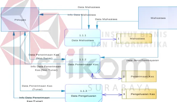 Gambar 5.8 DFD Level 1 Maintenance Data Master  5.2.5 Data Flow Diagram Level 1 Laporan 