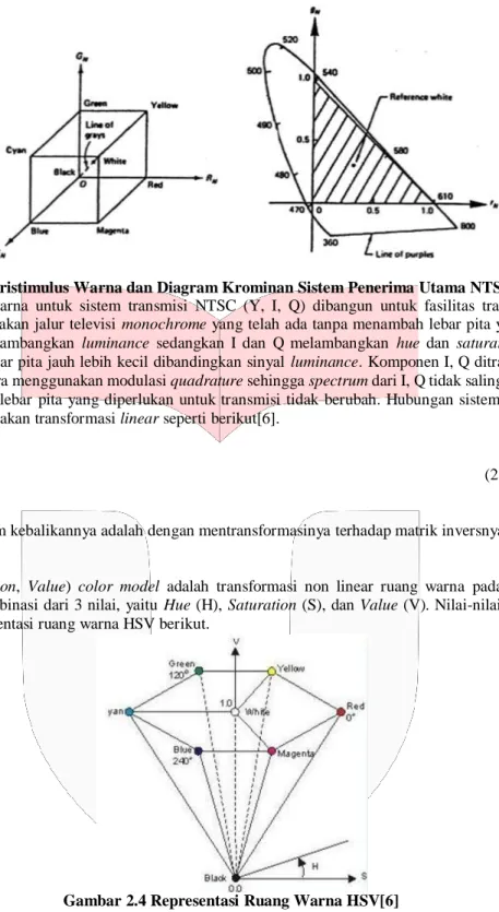 Gambar 2.3 Tristimulus Warna dan Diagram Krominan Sistem Penerima Utama NTSC[6] 