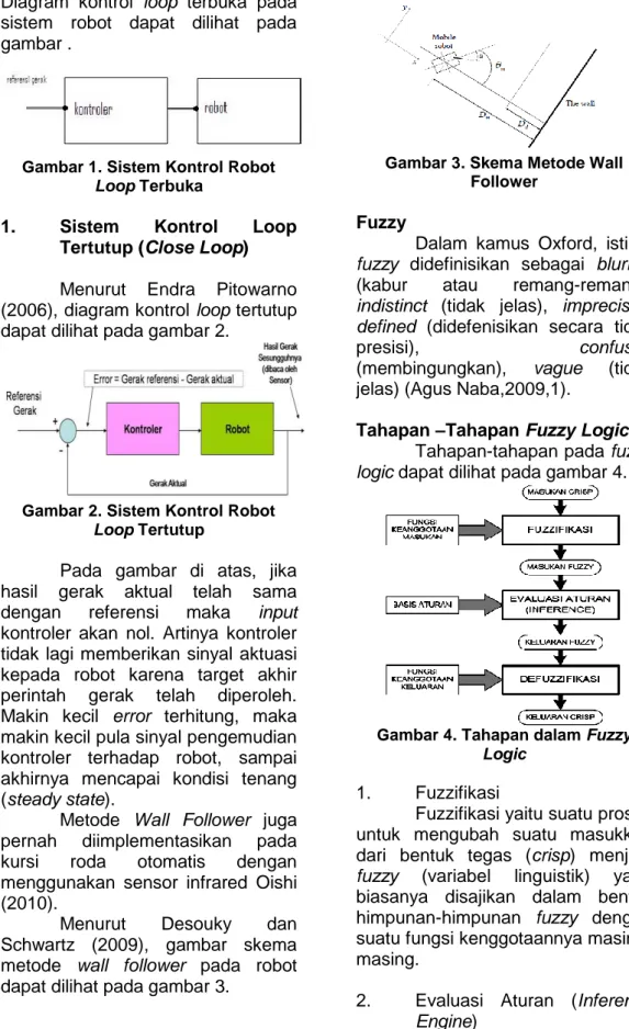 Diagram  kontrol  loop  terbuka  pada  sistem  robot  dapat  dilihat  pada  gambar . 