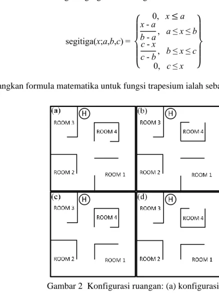 Gambar 2  Konfigurasi ruangan: (a) konfigurasi  1, (b) konfigurasi 2, (c) konfigurasi 3,  dan (d) konfigurasi 4 