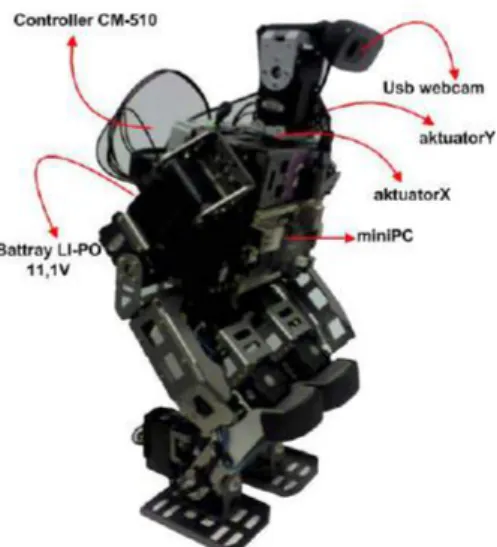 Gambar 4.  Bentuk fisik robot secara keseluruhan dan  susunan hardware pendukung 
